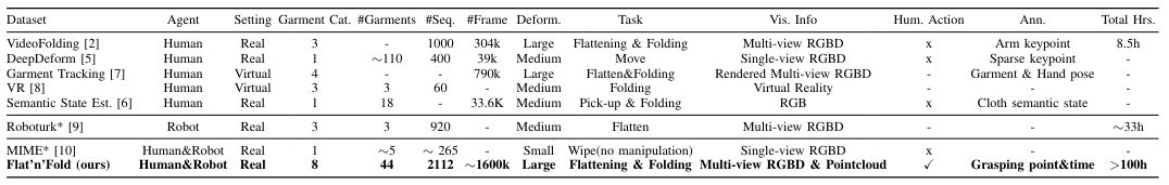 Overview of the experimental setup