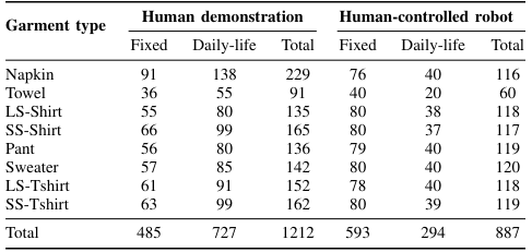 Overview of the experimental setup