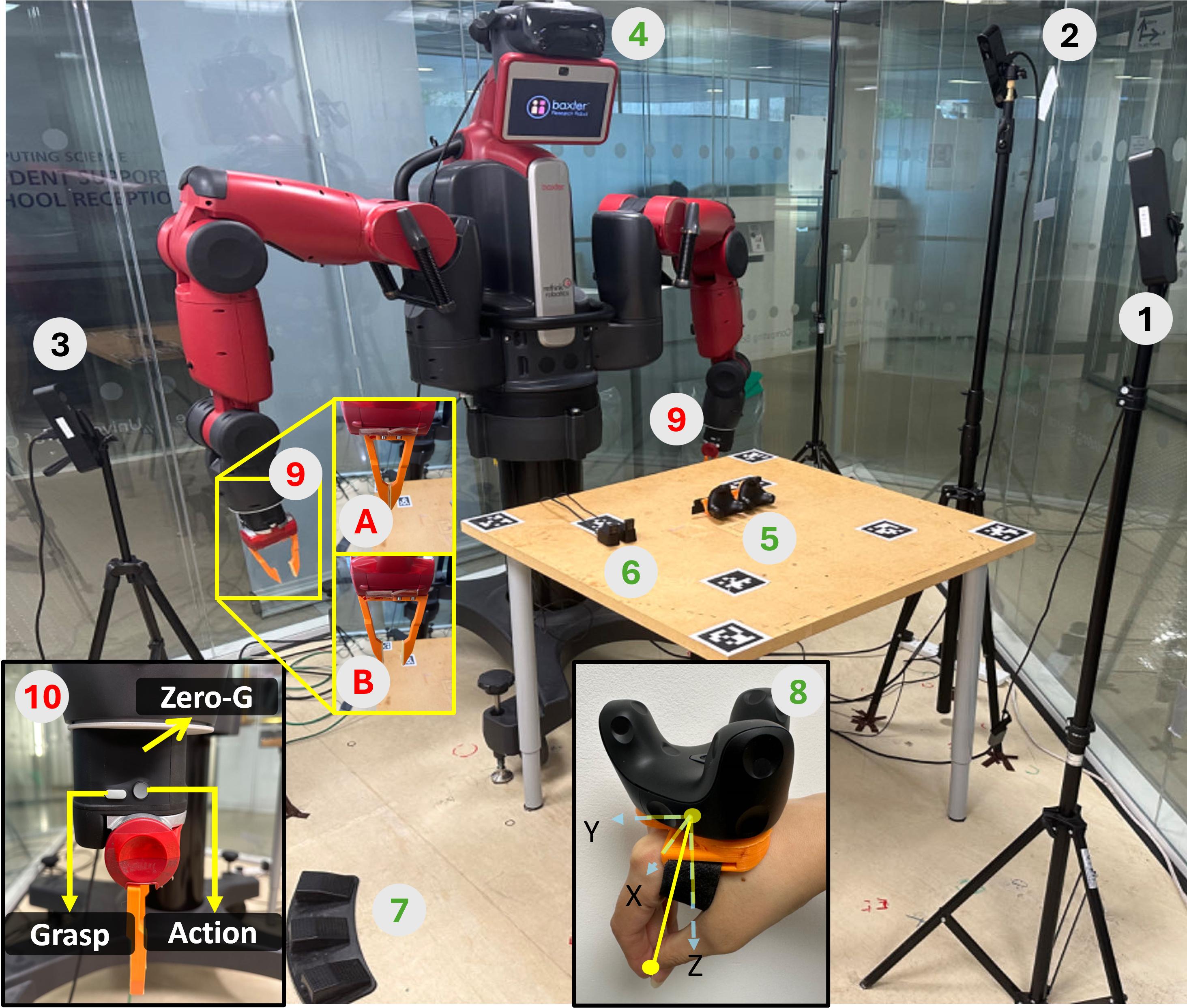 Overview of the experimental setup