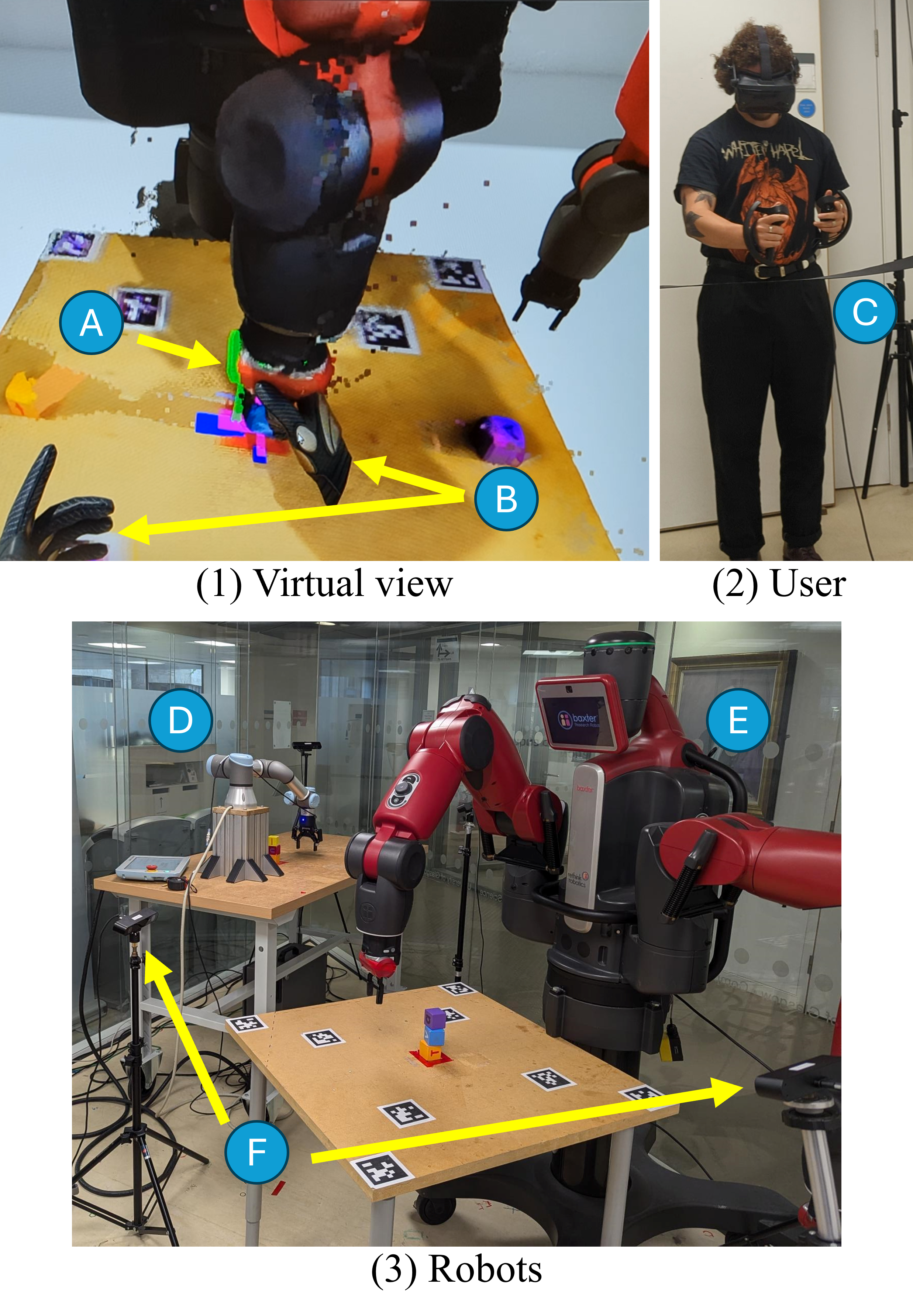 Overview of the experimental setup