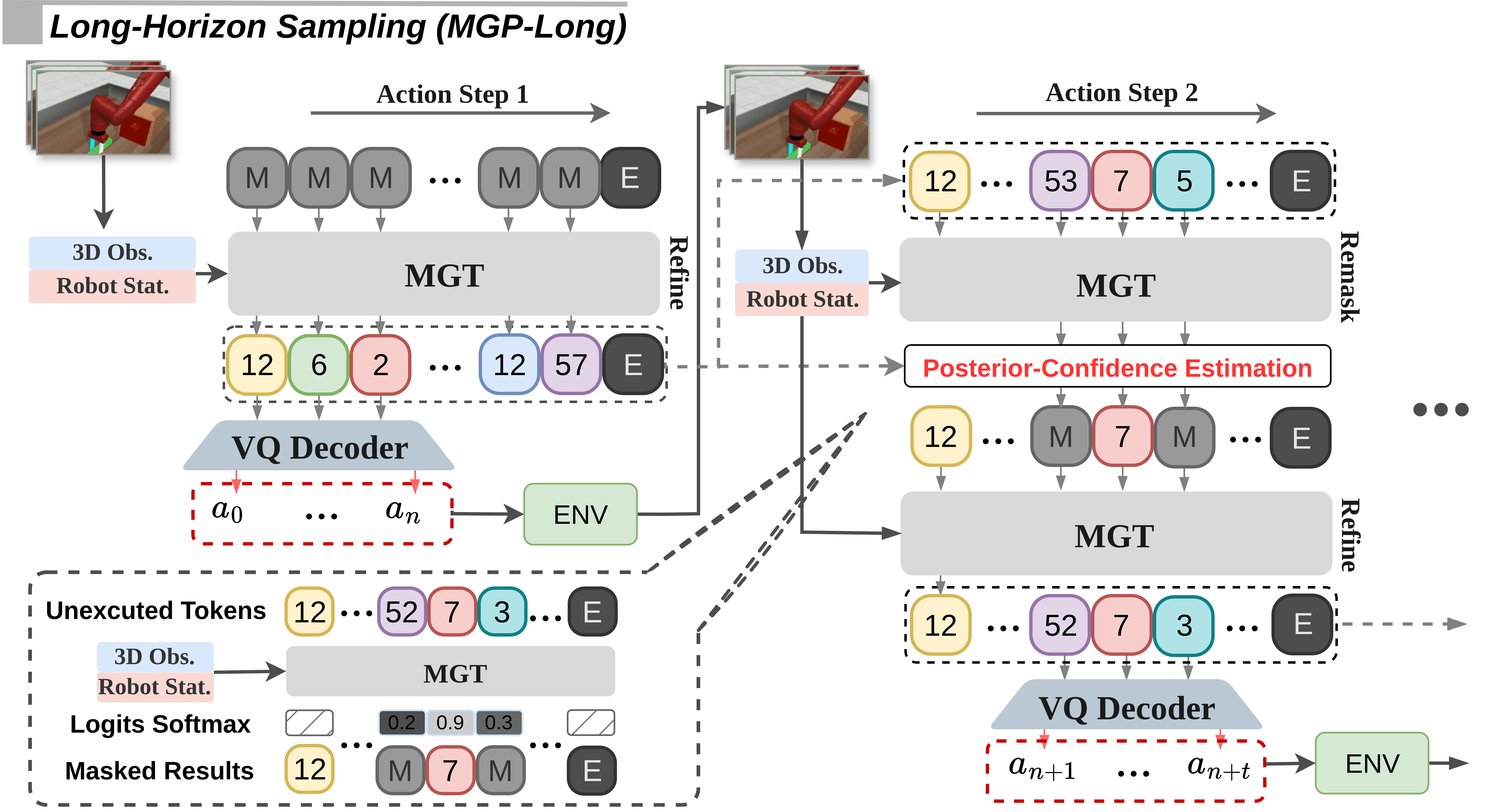 Adaptive Token Refinement