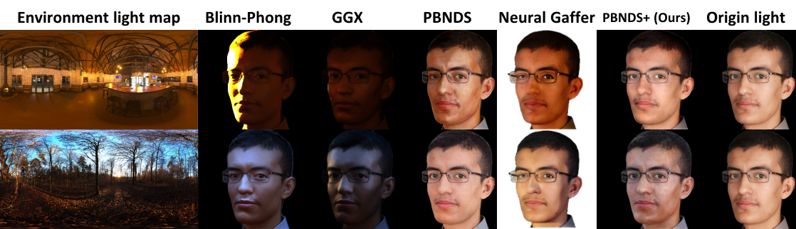 Overview of the experimental setup