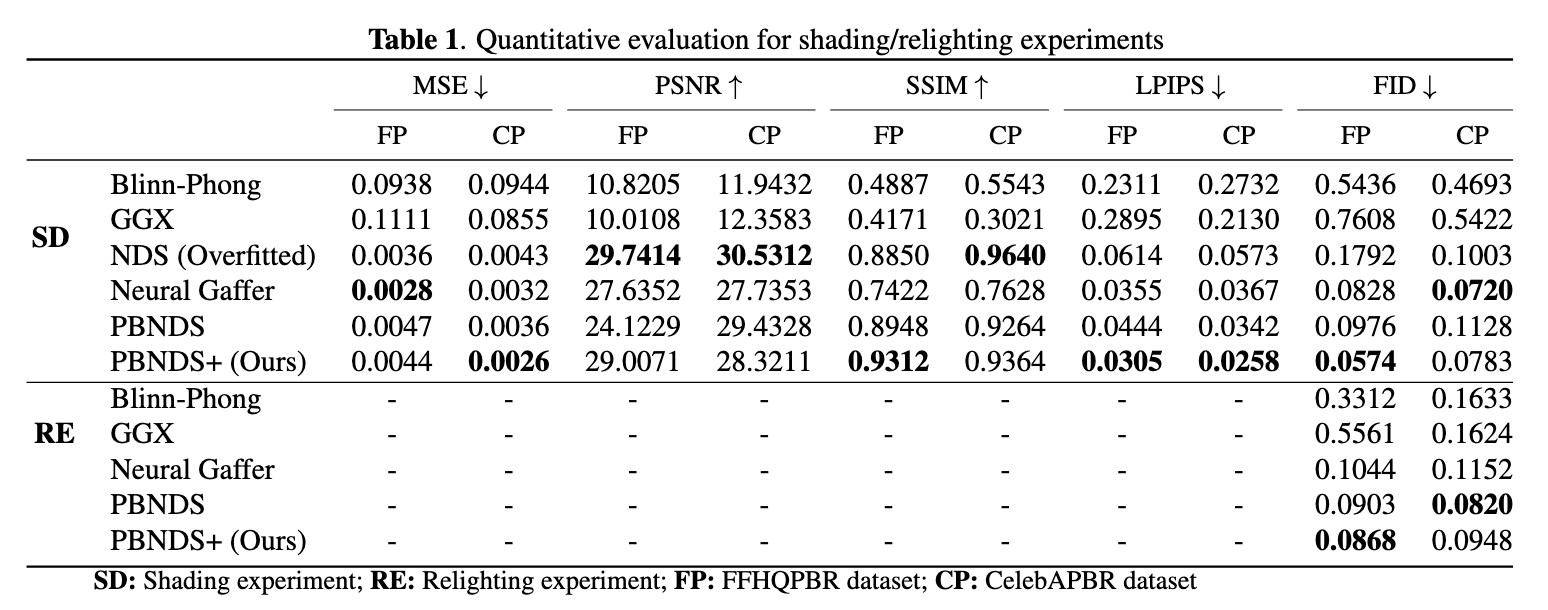 Overview of the experimental setup