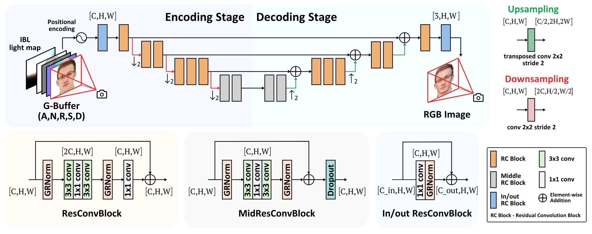 Overview of the experimental setup