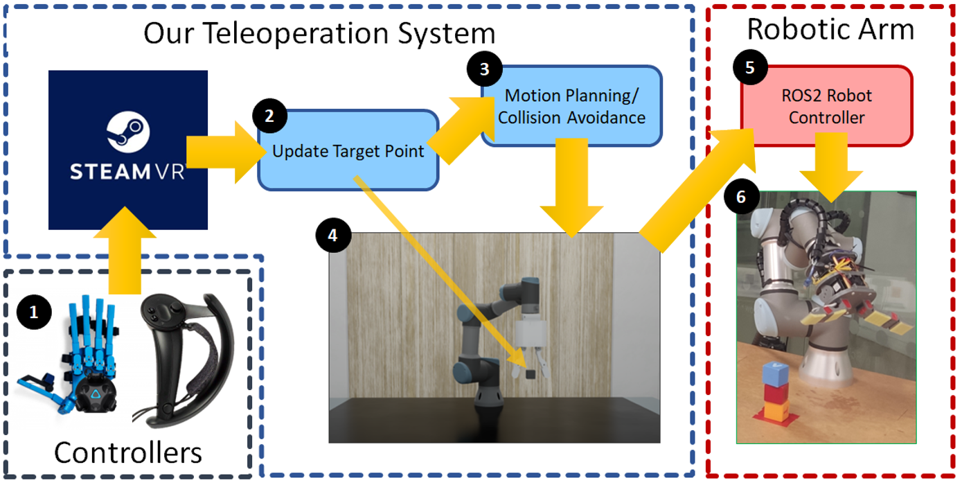 Overview of our Framework