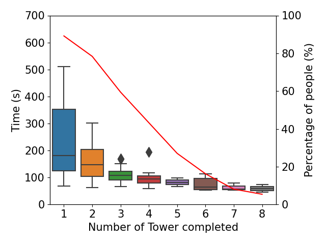 baxter tower completion plot.