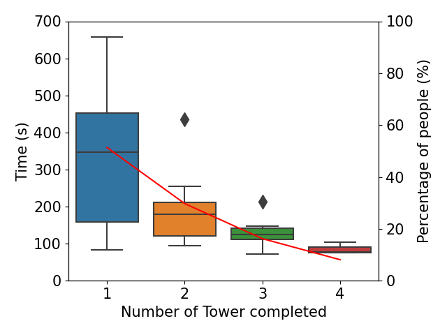 ur tower completion plot.